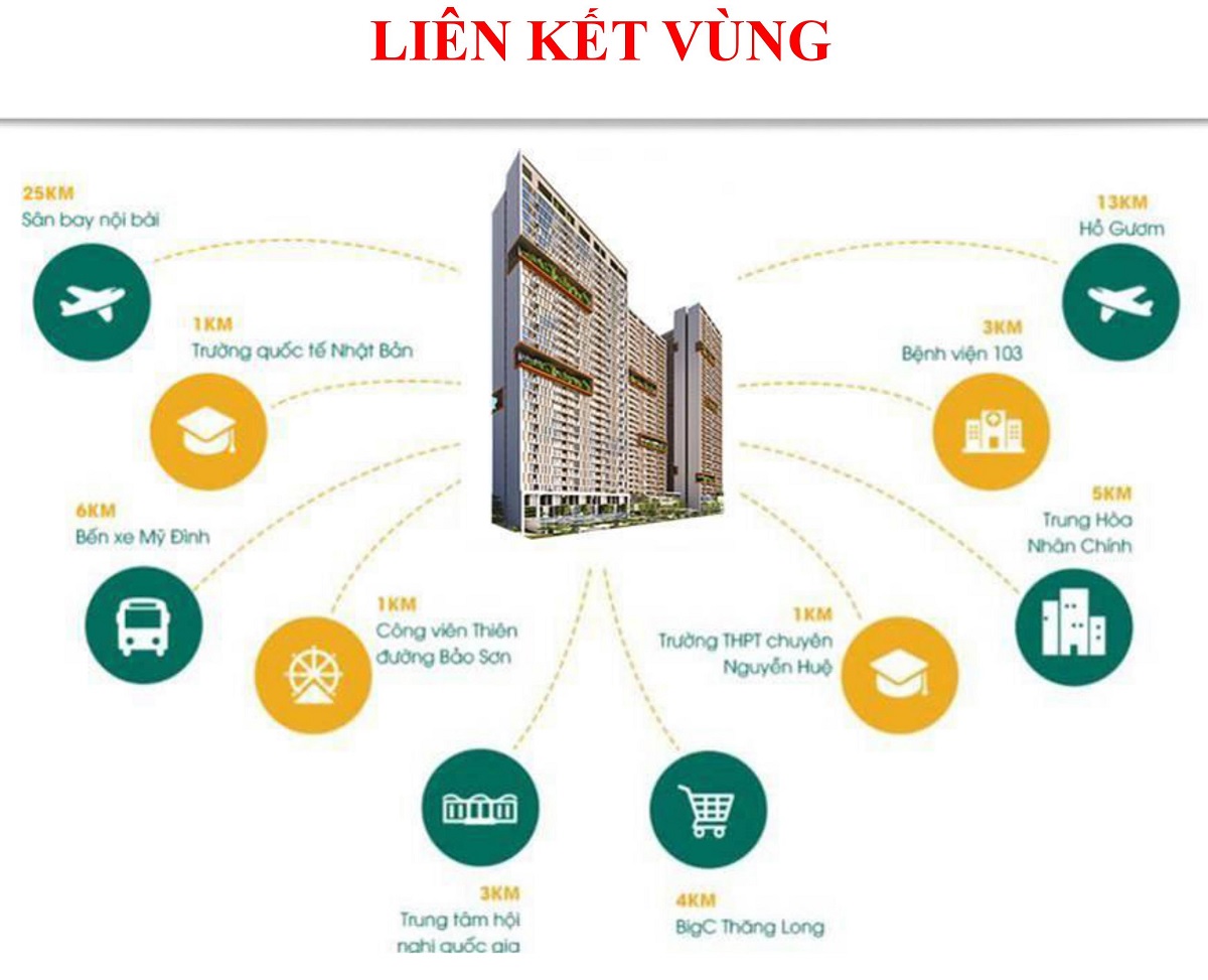 Liên kết vị trí chung cư Anland Lake View