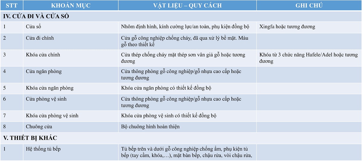 Danh mục nội thất bàn giao Anland Lakeview