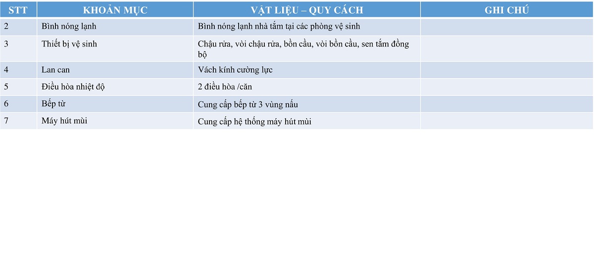 Danh mục nội thất bàn giao Anland Lakeview